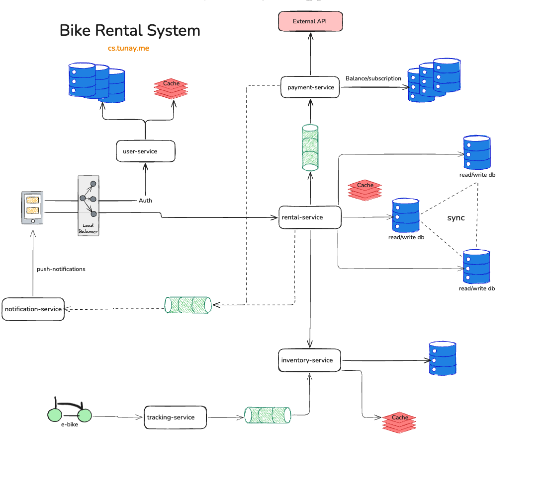 bike-rental