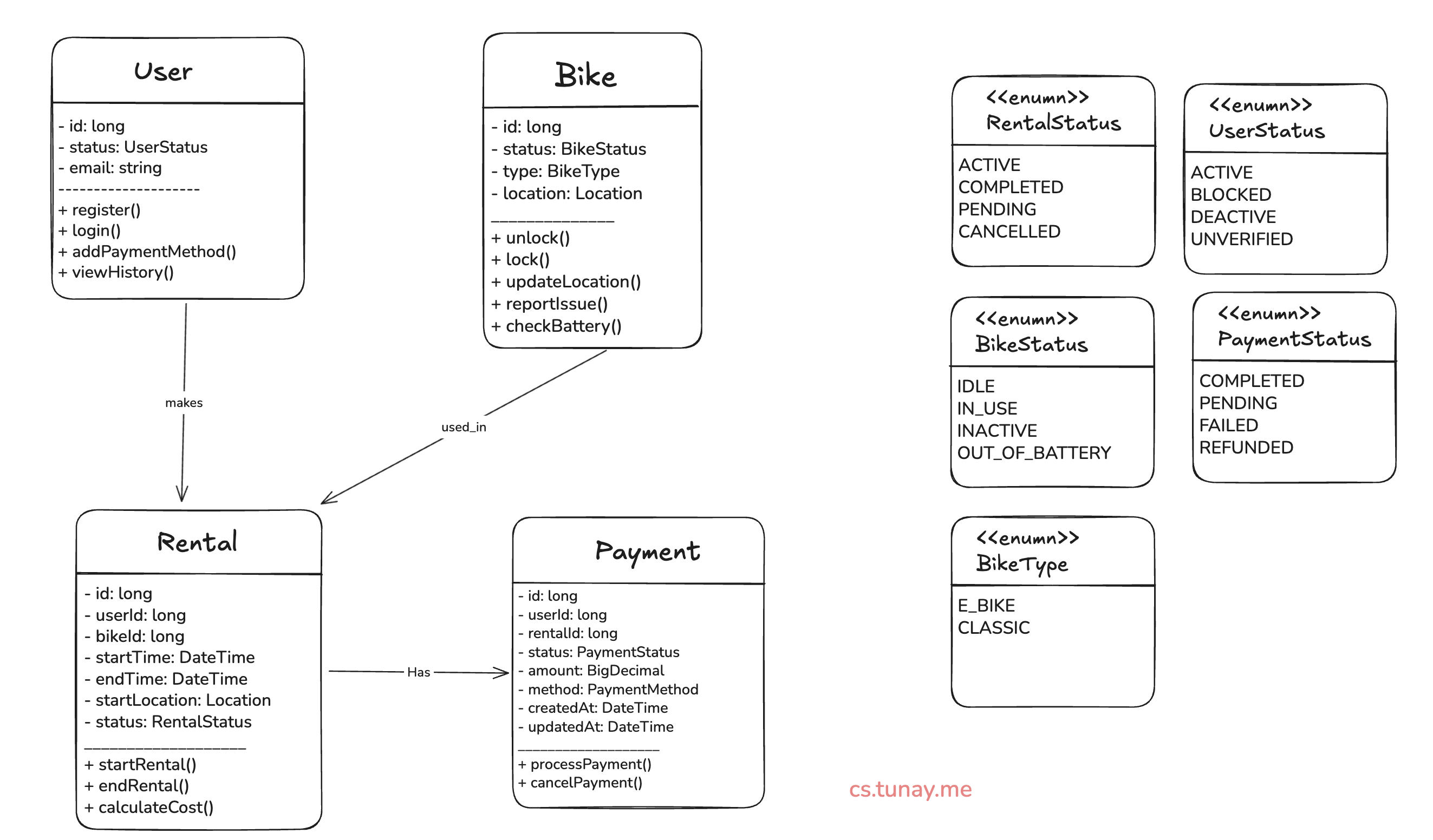 bike-rental